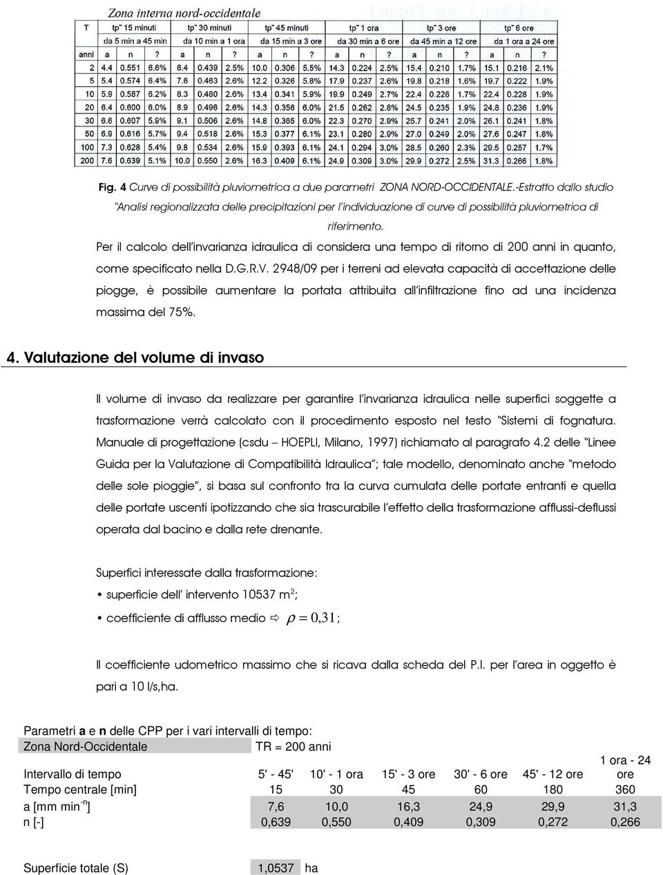 Per il calcolo dell invarianza idraulica di considera una tempo di ritorno di 200 anni in quanto, come specificato nella D.G.R.V.