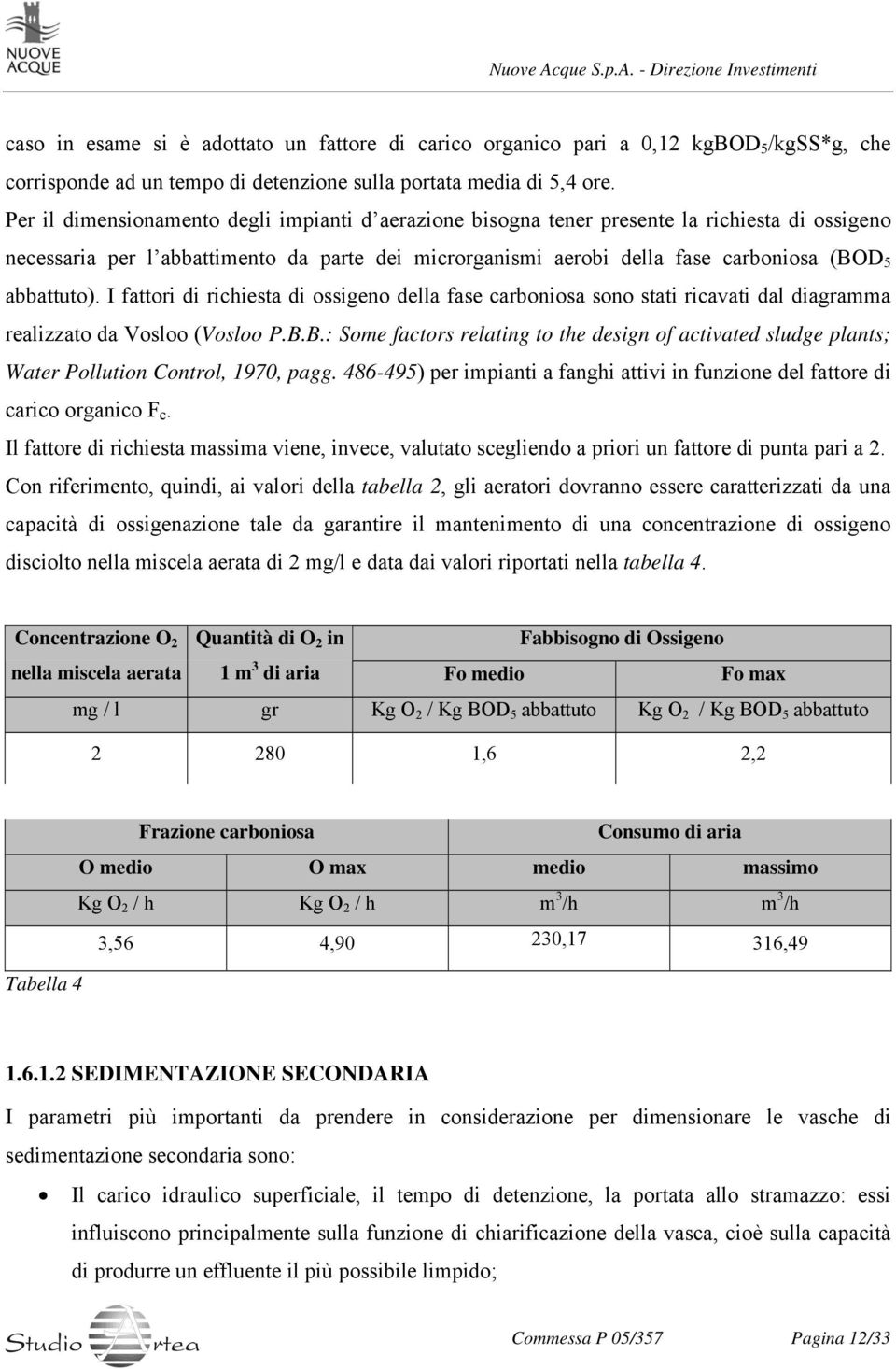 abbattuto). I fattori di richiesta di ossigeno della fase carboniosa sono stati ricavati dal diagramma realizzato da Vosloo (Vosloo P.B.