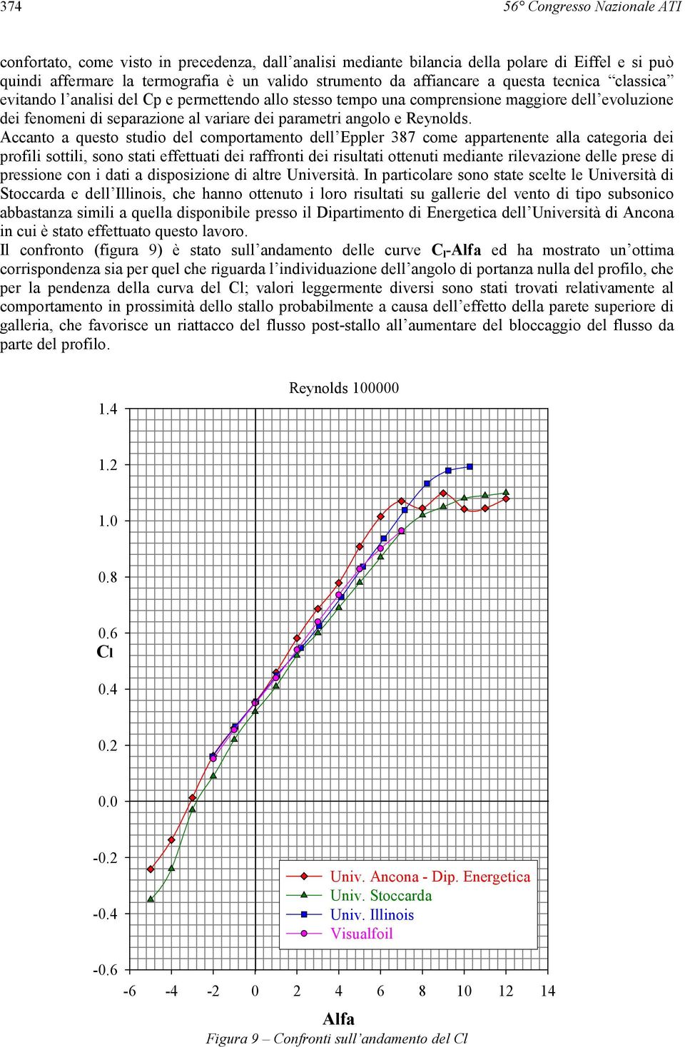 Accanto a questo studio del comportamento dell Eppler 387 come appartenente alla categoria dei profili sottili, sono stati effettuati dei raffronti dei risultati ottenuti mediante rilevazione delle