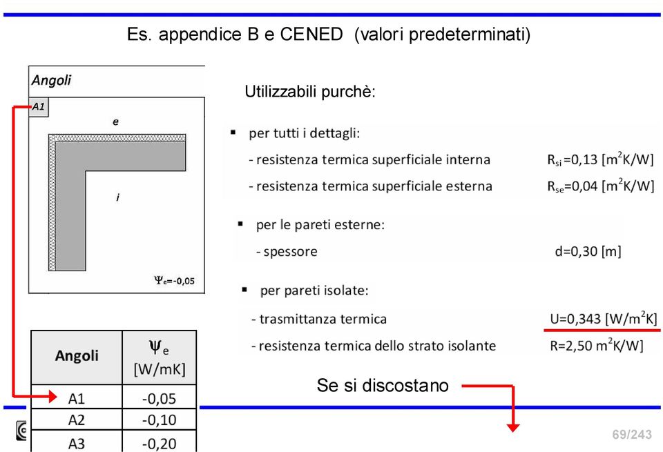 predeterminati)