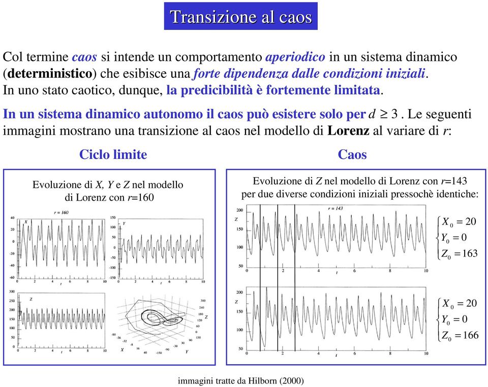 Le seguenti immagini mostrano una transizione al caos nel modello di Lorenz al variare di r: Ciclo limite Caos Evoluzione di X, Y e Z nel modello di Lorenz con r=160