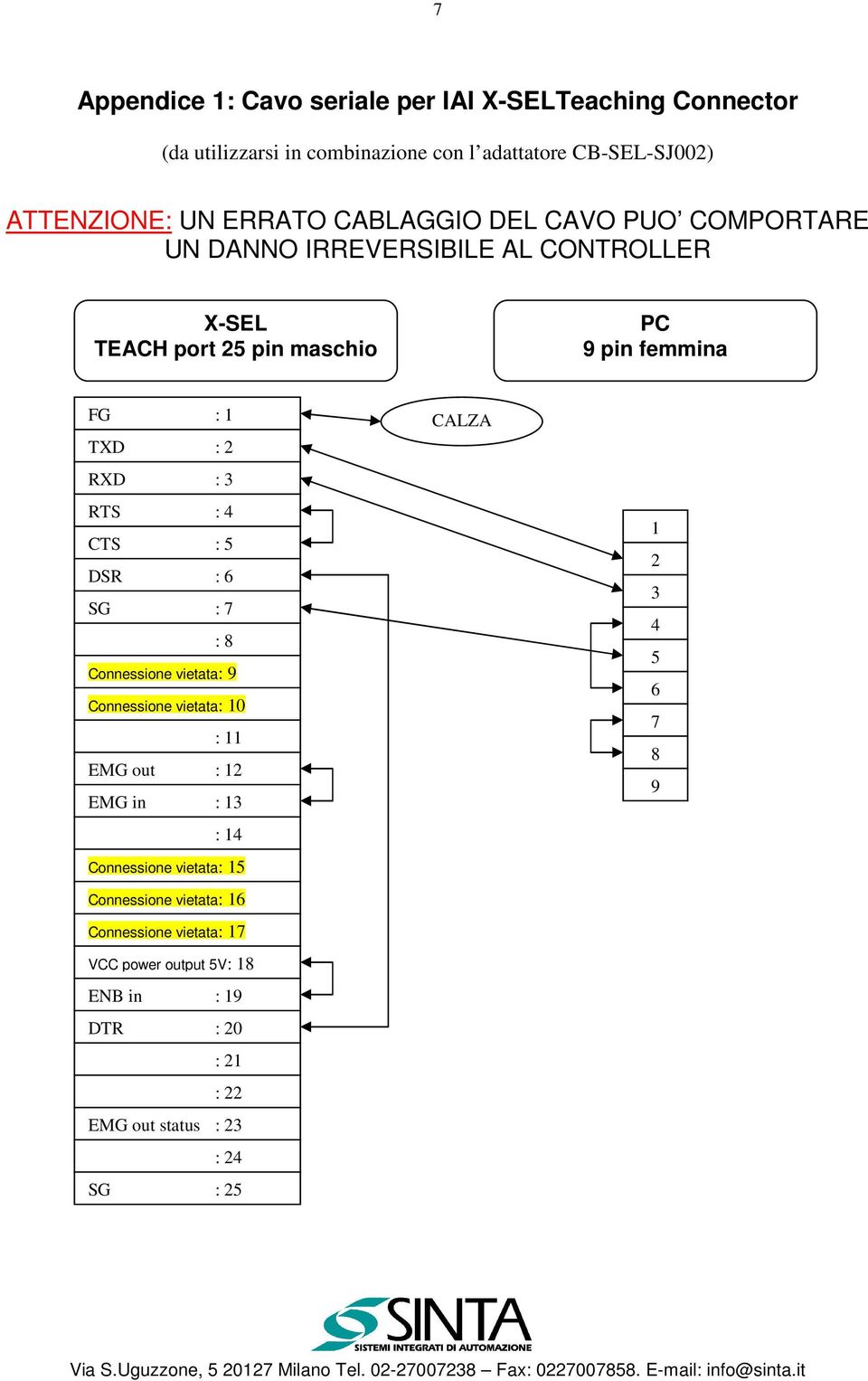 : 4 CTS : 5 DSR : 6 SG : 7 : 8 Connessione vietata: 9 Connessione vietata: 10 : 11 EMG out : 12 EMG in : 13 : 14 Connessione vietata: 15