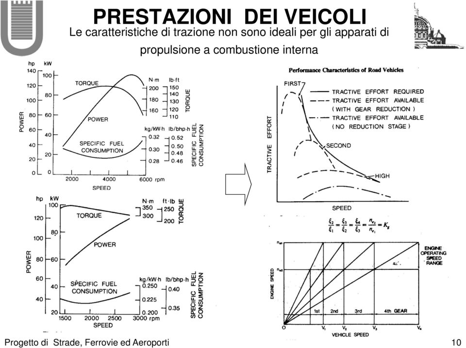 ideai er gi aarai di rousione a