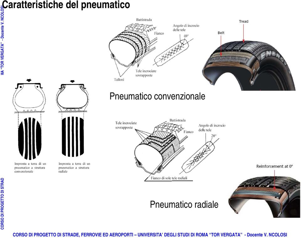 NCOLOSICaraerisiche de neumaico Pneumaico radiae CORSO DI PROGETTO DI