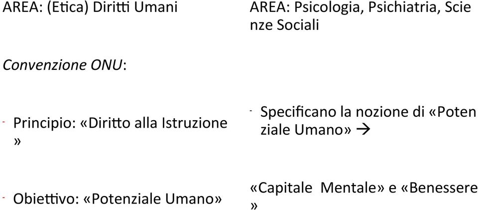 alla Istruzione» Obiettivo: «Potenziale Umano» - Specificano