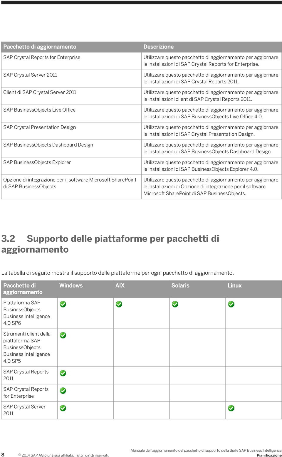 aggiornamento per aggiornare le installazioni di SAP Crystal Reports for Enterprise. Utilizzare questo pacchetto di aggiornamento per aggiornare le installazioni di SAP Crystal Reports 2011.