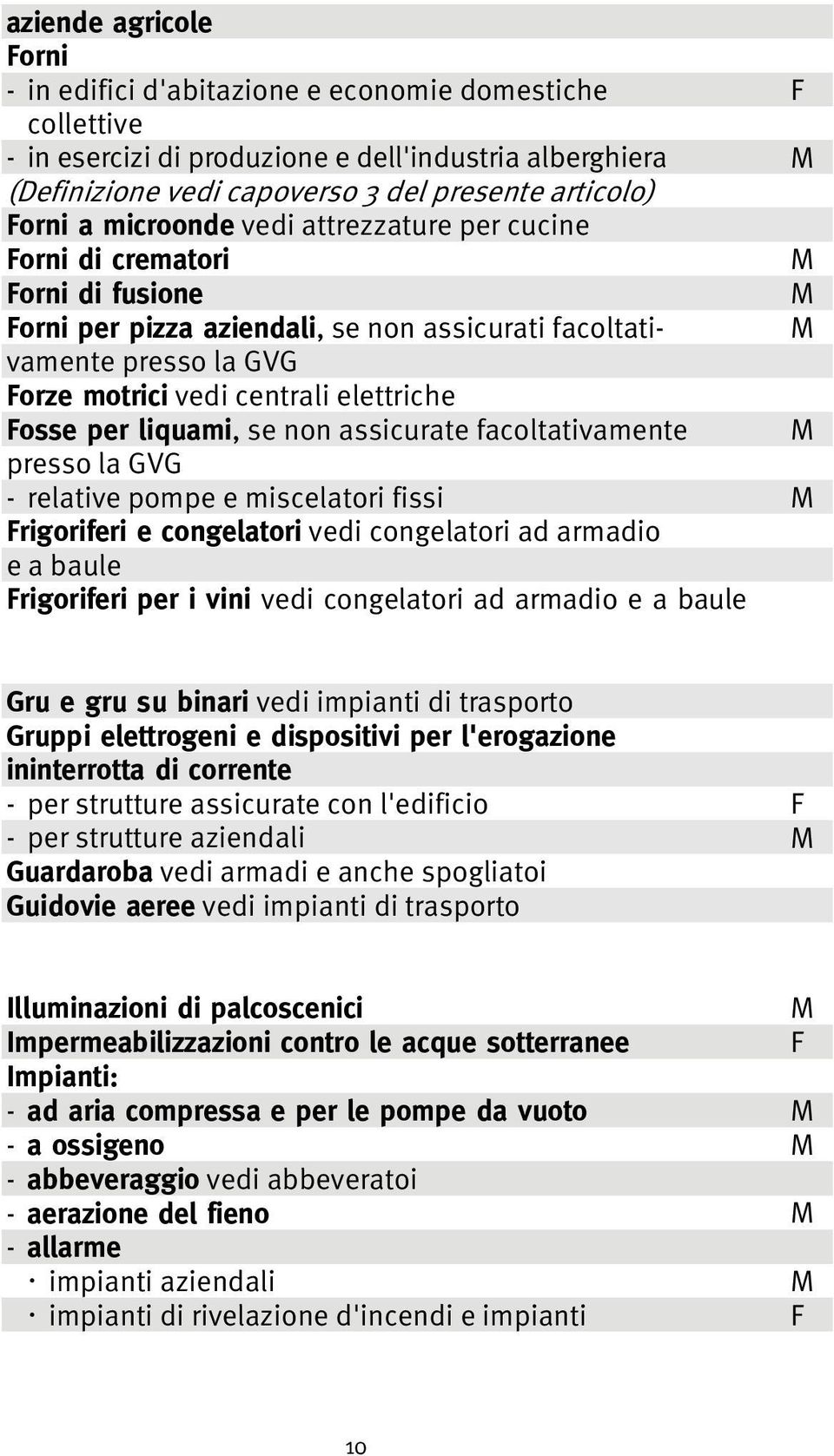 liquami, se non assicurate facoltativamente presso la GVG - relative pompe e miscelatori fissi rigoriferi e congelatori vedi congelatori ad armadio e a baule rigoriferi per i vini vedi congelatori ad