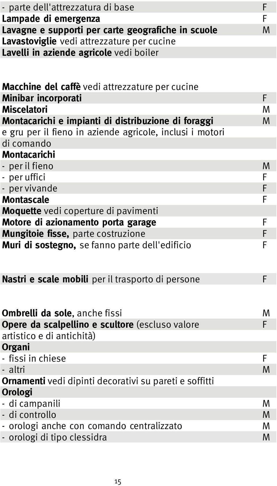 - per il fieno - per uffici - per vivande ontascale oquette vedi coperture di pavimenti otore di azionamento porta garage ungitoie fisse, parte costruzione uri di sostegno, se fanno parte