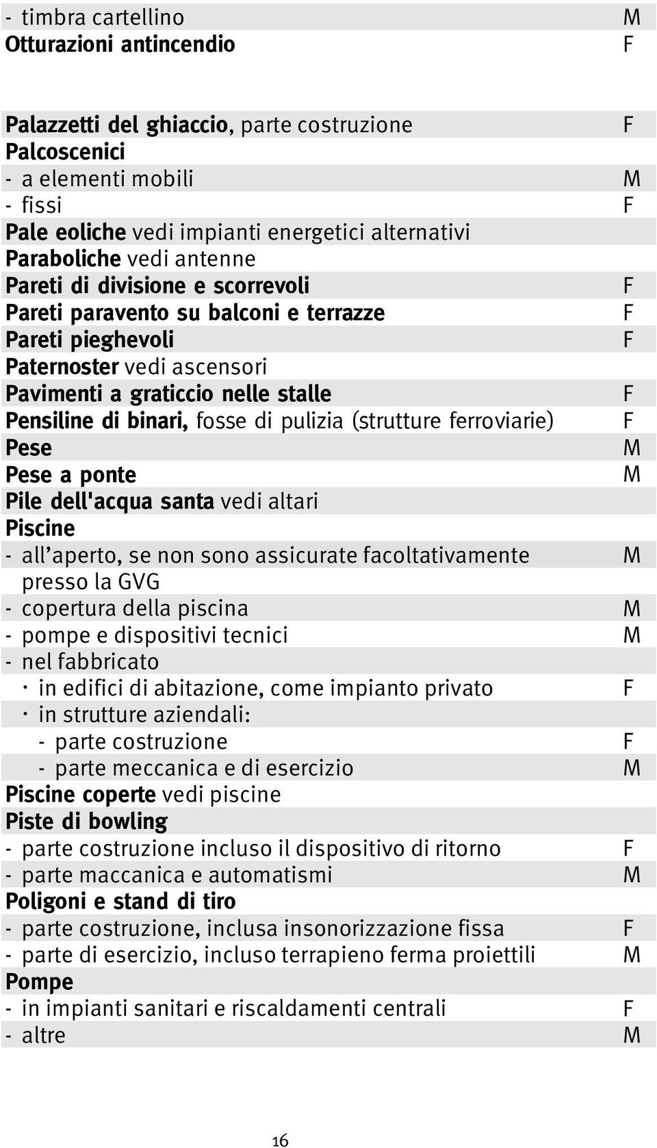 (strutture ferroviarie) Pese Pese a ponte Pile dell'acqua santa vedi altari Piscine - all aperto, se non sono assicurate facoltativamente presso la GVG - copertura della piscina - pompe e dispositivi