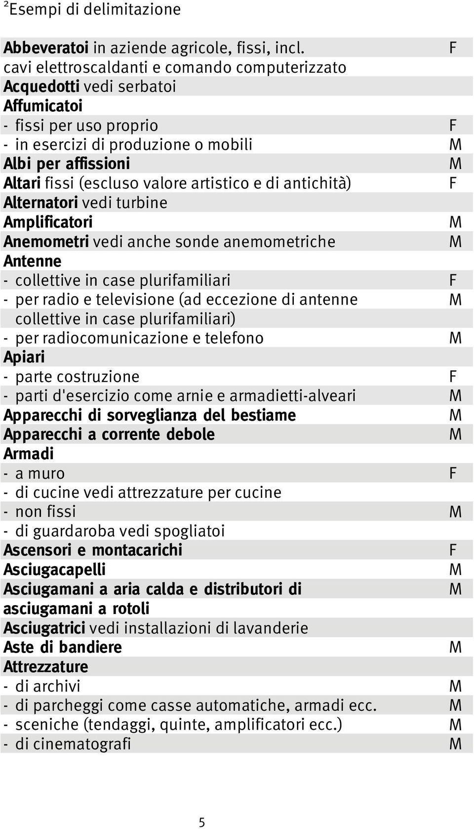 artistico e di antichità) Alternatori vedi turbine Amplificatori Anemometri vedi anche sonde anemometriche Antenne - collettive in case plurifamiliari - per radio e televisione (ad eccezione di