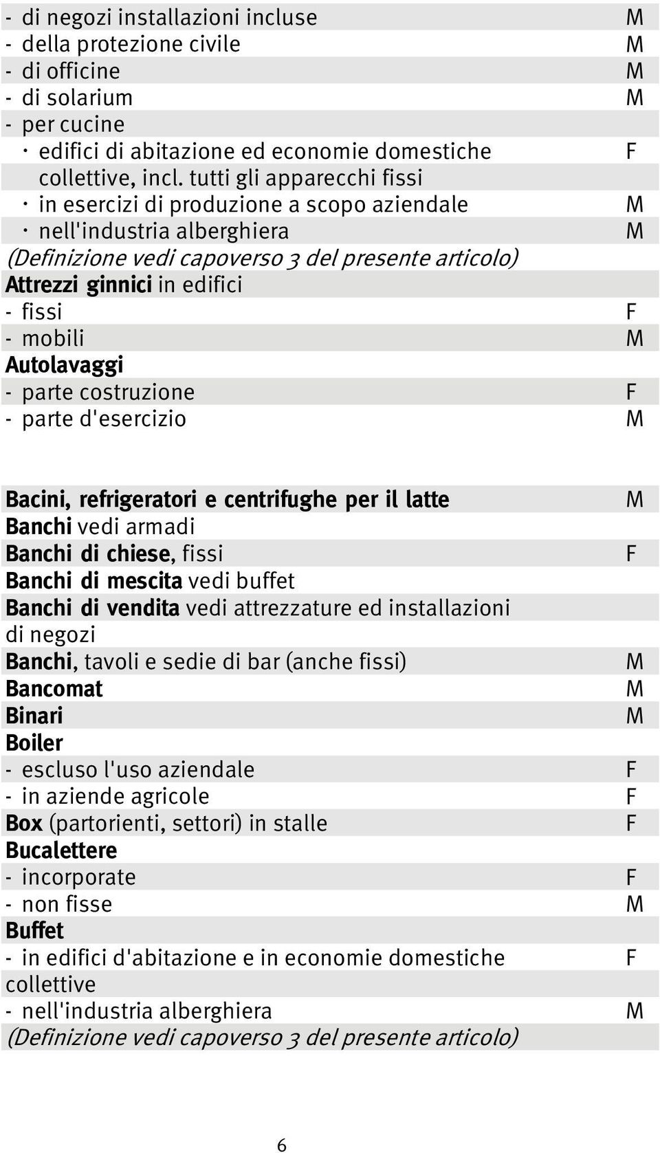 Autolavaggi - parte costruzione - parte d'esercizio Bacini, refrigeratori e centrifughe per il latte Banchi vedi armadi Banchi di chiese, fissi Banchi di mescita vedi buffet Banchi di vendita vedi