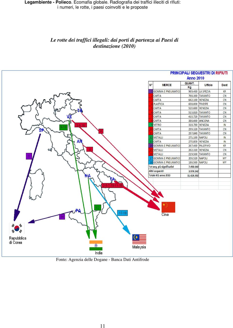 destinazione (2010) Fonte: Agenzia