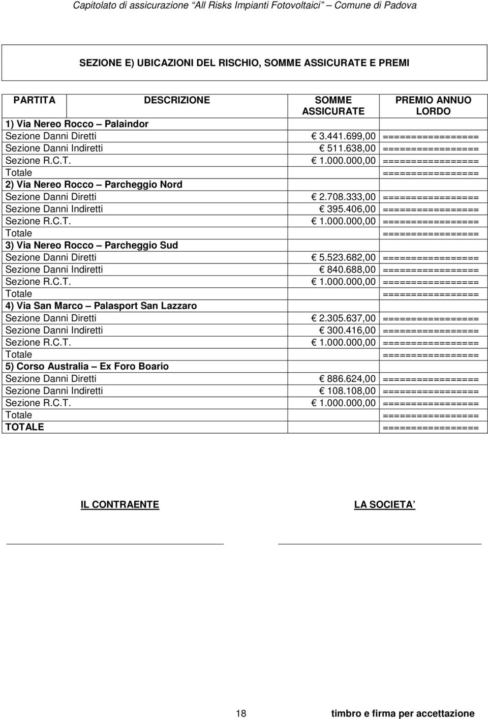 000,00 ================= Totale ================= 2) Via Nereo Rocco Parcheggio Nord Sezione Danni Diretti 2.708.333,00 ================= Sezione Danni Indiretti 395.