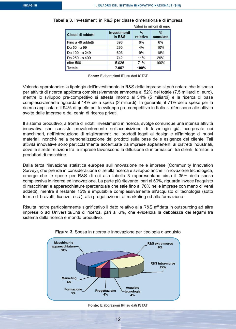 notare che la spesa per attività di ricerca applicata complessivamente ammonta al 52% del totale (7,5 miliardi di euro), mentre lo sviluppo pre-competitivo si attesta intorno al 34% (5 miliardi) e la