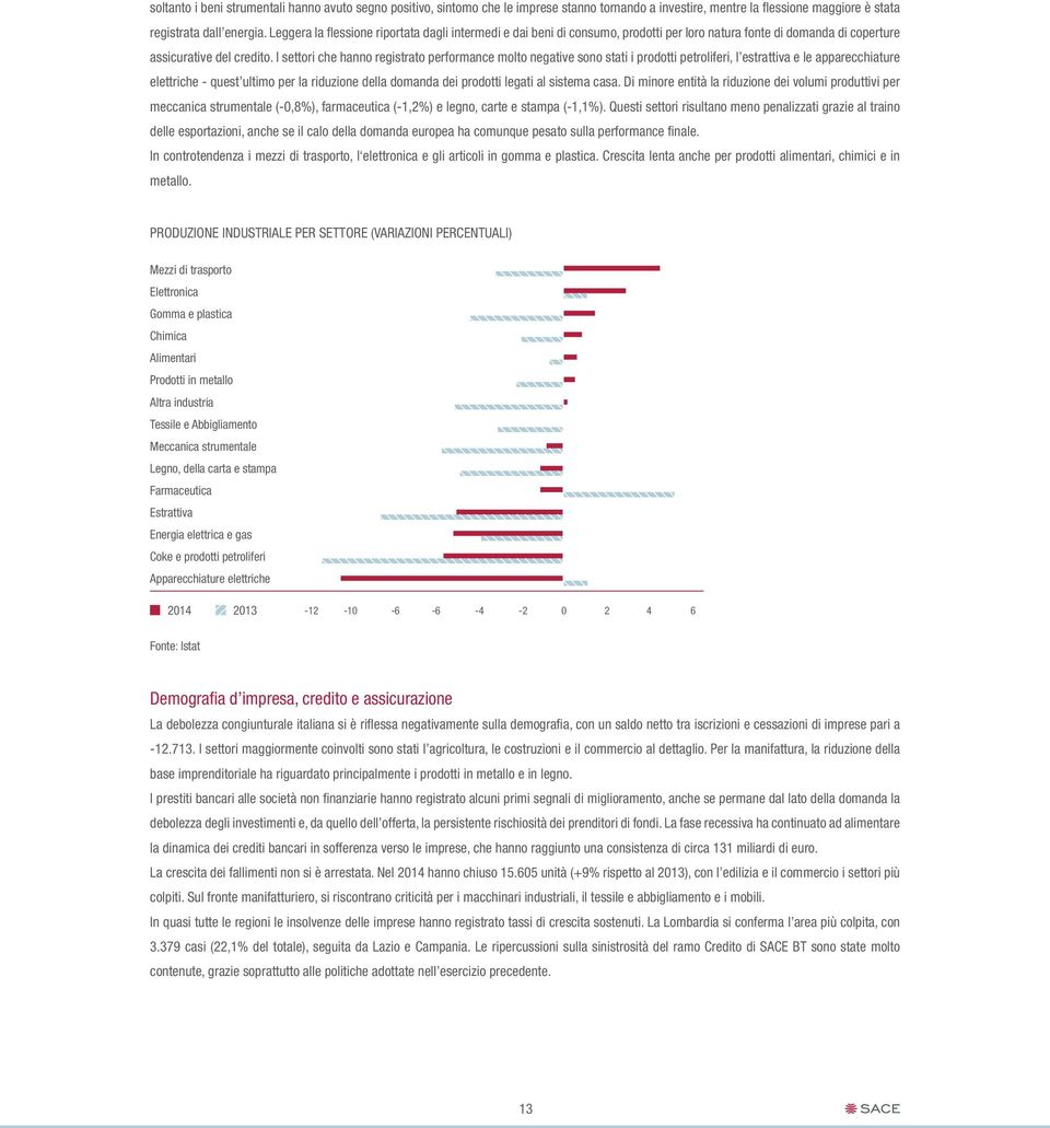 I settori che hanno registrato performance molto negative sono stati i prodotti petroliferi, l estrattiva e le apparecchiature elettriche - quest ultimo per la riduzione della domanda dei prodotti