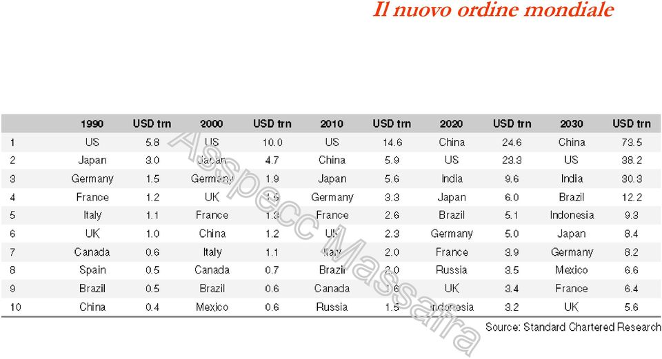 mondiale