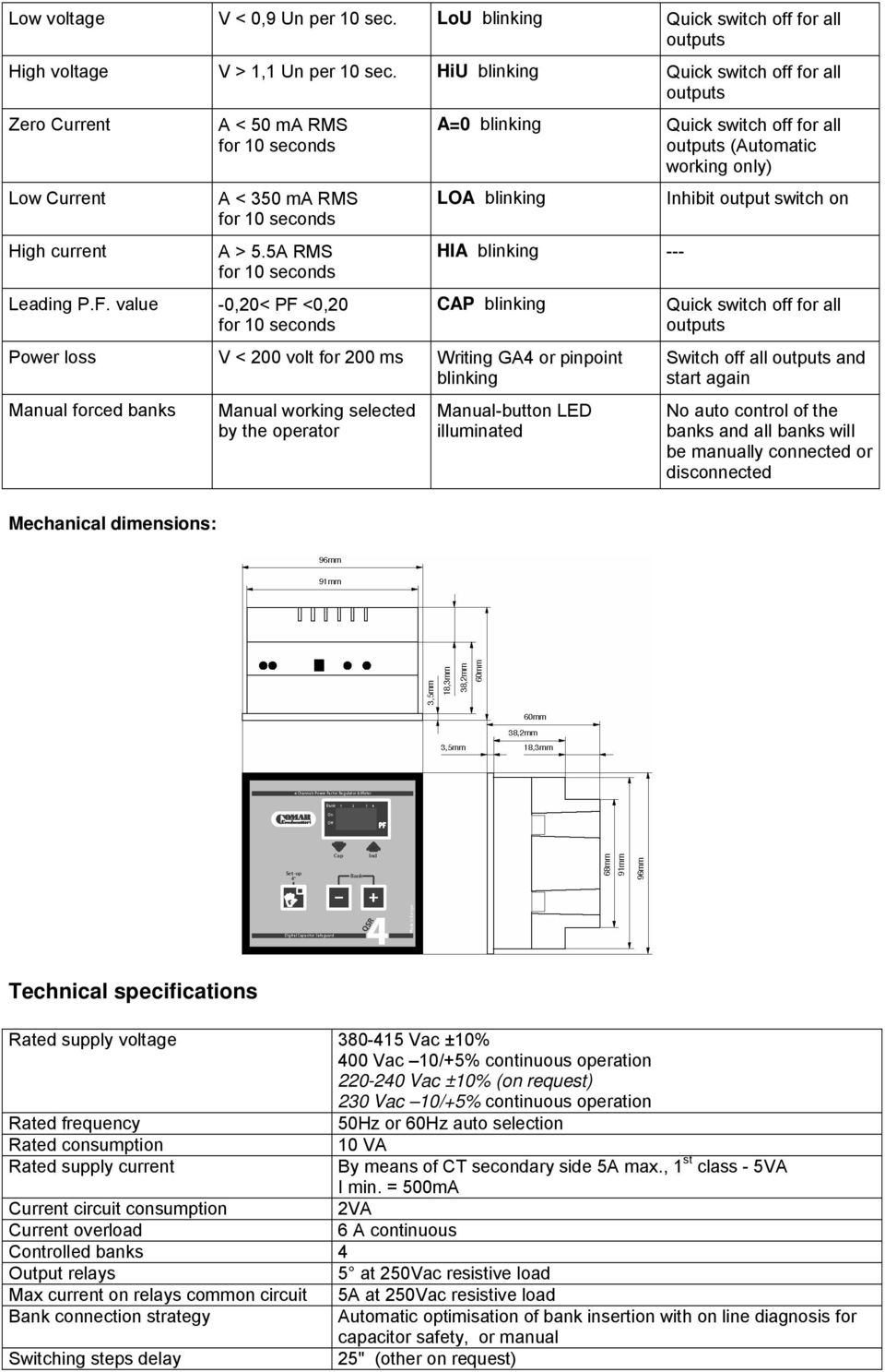 value -0,20< PF <0,20 for 10 seconds A=0 blinking Quick switch off for all outputs (Automatic working only) LOA blinking HIA blinking --- CAP blinking Power loss V < 200 volt for 200 ms Writing GA4