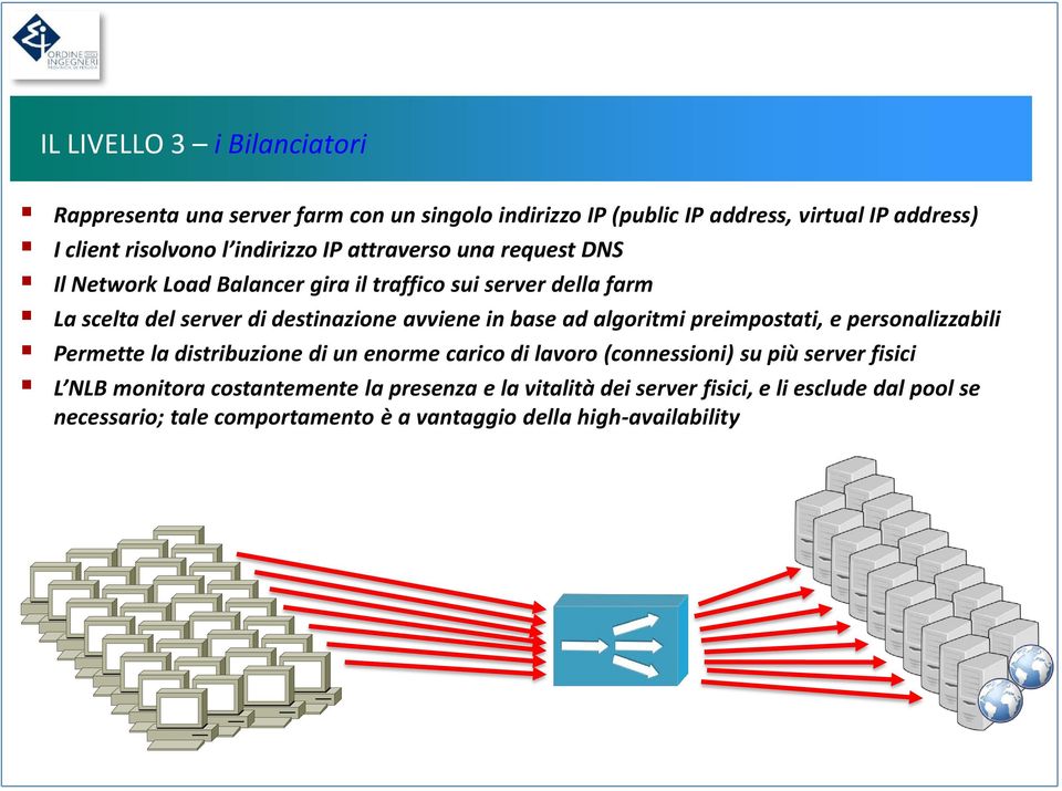 base ad algoritmi preimpostati, e personalizzabili Permette la distribuzione di un enorme carico di lavoro (connessioni) su più server fisici L NLB