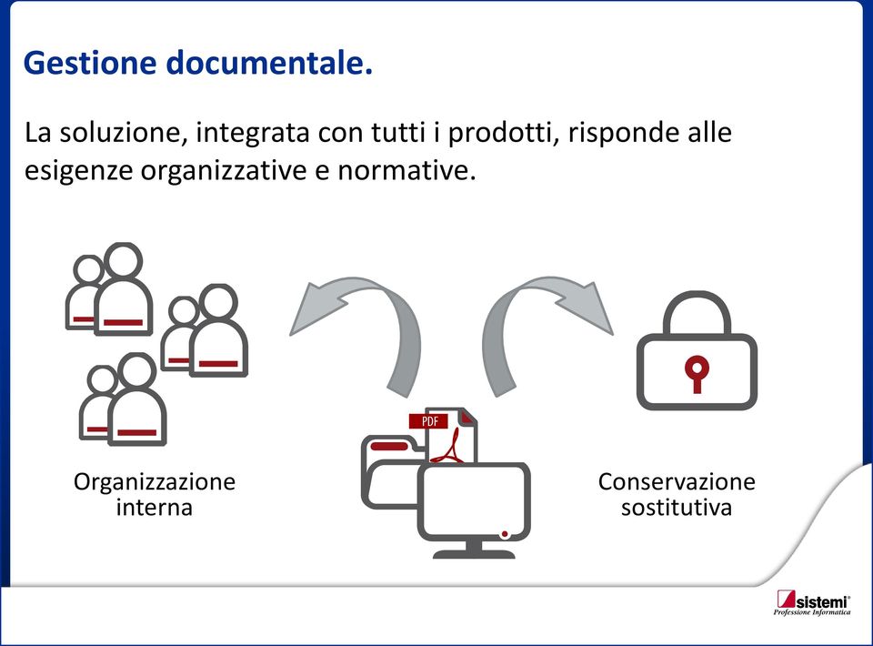 prodotti, risponde alle esigenze