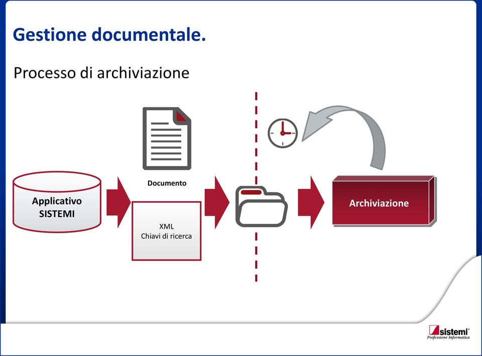 Documento Applicativo