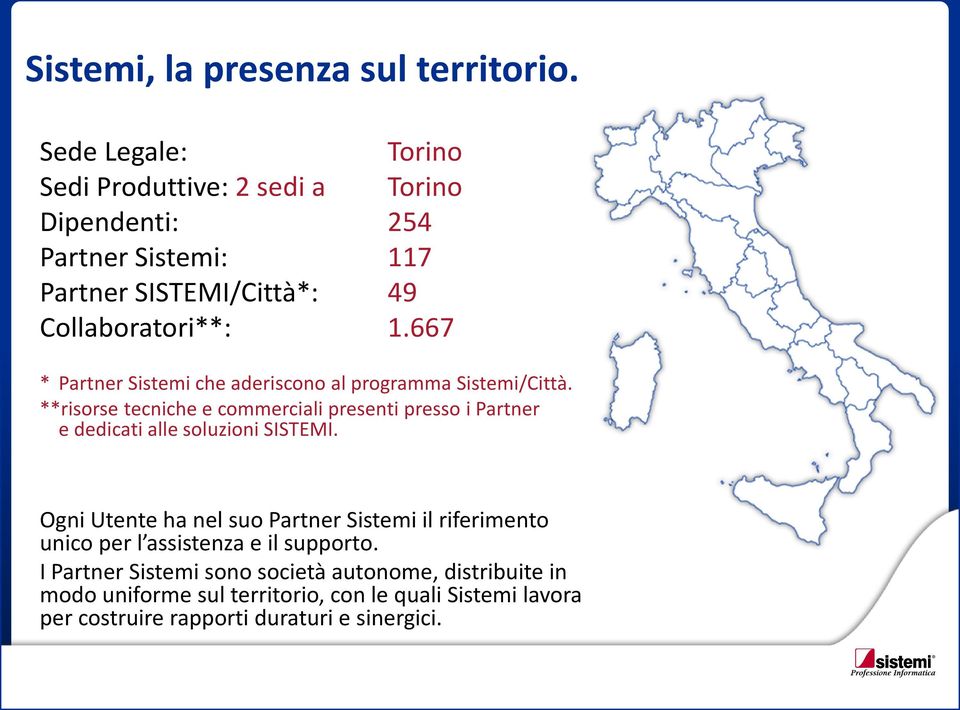 667 * Partner Sistemi che aderiscono al programma Sistemi/Città.