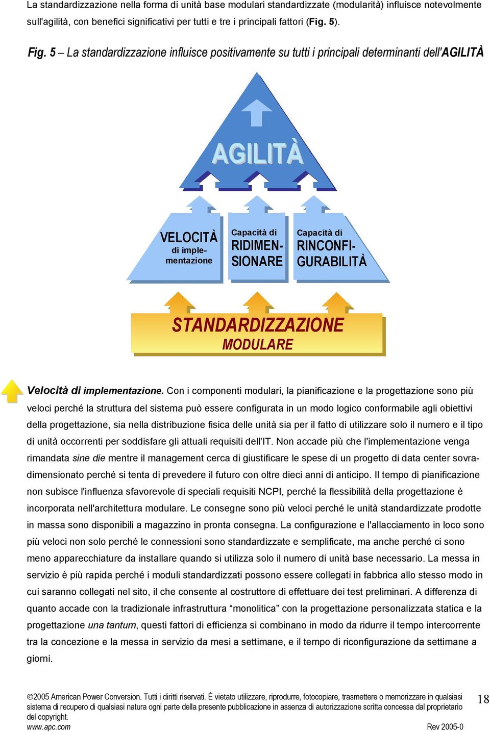 STANDARDIZZAZIONE MODULARE Velocità di implementazione.