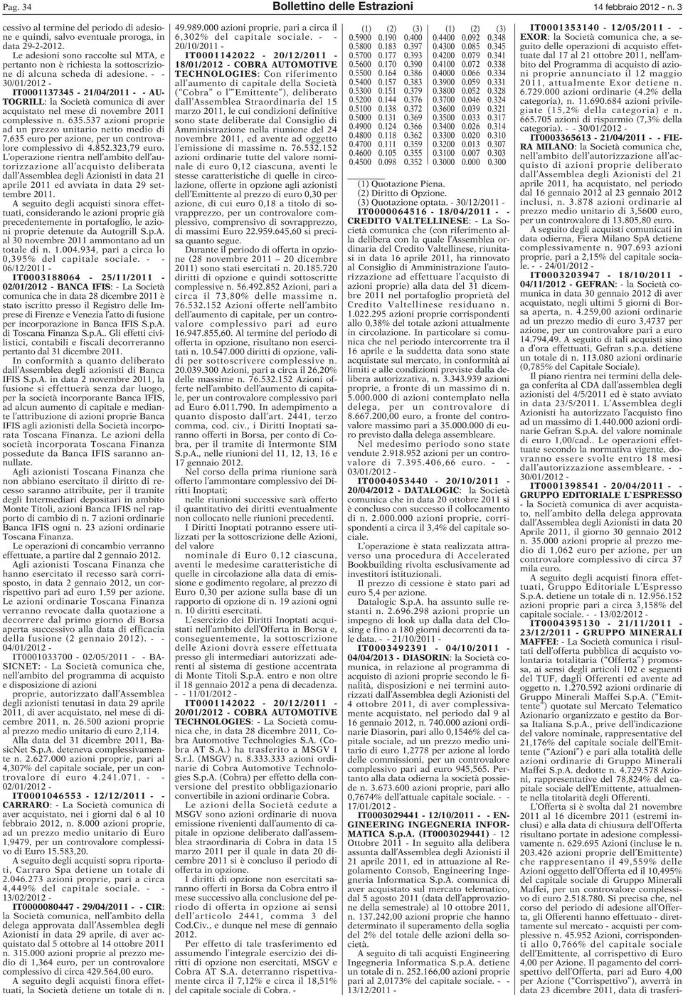 - - 30/01/2012 - IT0001137345-21/04/2011 - - AU- TOGRILL: la comunica di aver acquistato nel mese di novembre 2011 complessive n. 635.
