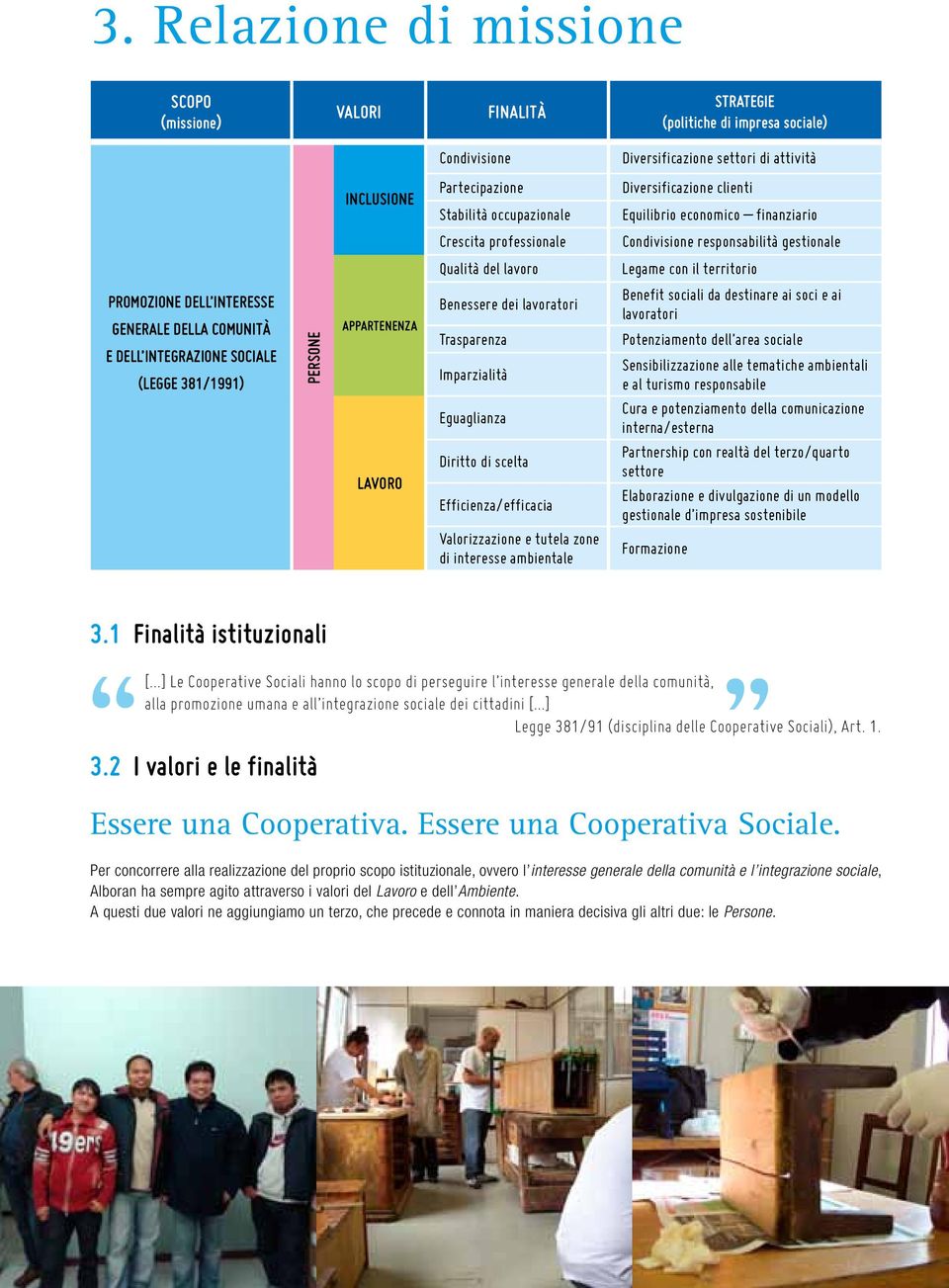 Trasparenza Imparzialità Eguaglianza Diritto di scelta Efficienza/efficacia Valorizzazione e tutela zone di interesse ambientale Diversificazione clienti Equilibrio economico finanziario Condivisione