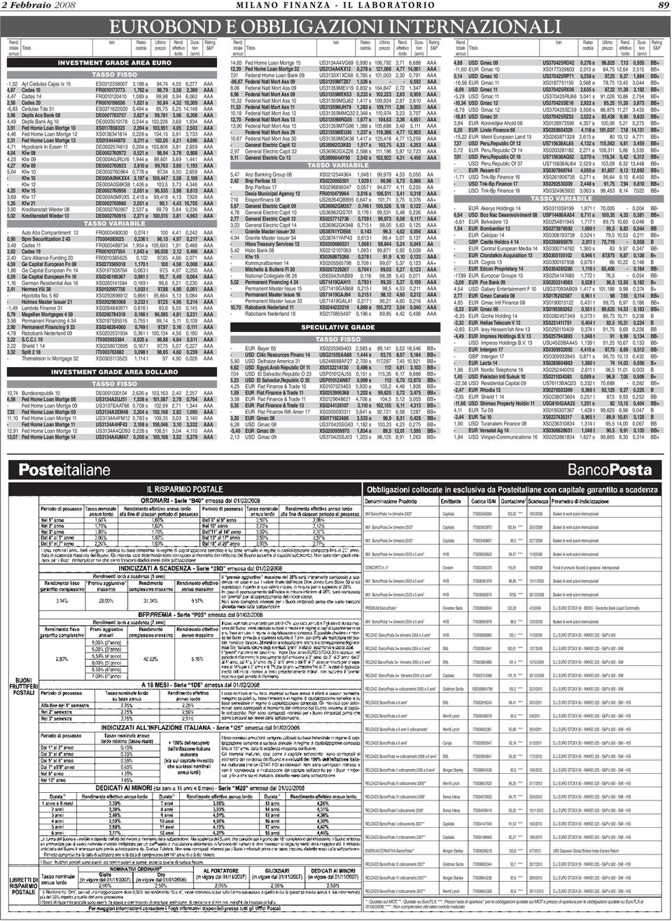 2,389 AAA 4,47 Cades 14 FR0010120410 1,089 a 99,98 3,94 6,062 AAA 2,56 Cades 20 FR0010198036 1,021 a 93,84 4,32 10,309 AAA -6,83 Cedulas Tda 31 ES0371622020 3,494 a 85,75 5,25 14,148 AAA 3,96 Depfa