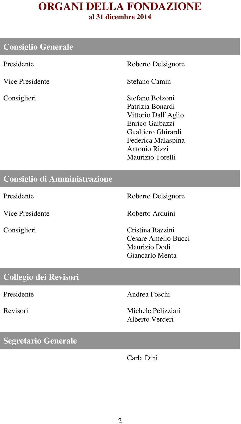 Consiglio di Amministrazione Presidente Vice Presidente Consiglieri Roberto Delsignore Roberto Arduini Cristina Bazzini Cesare Amelio Bucci