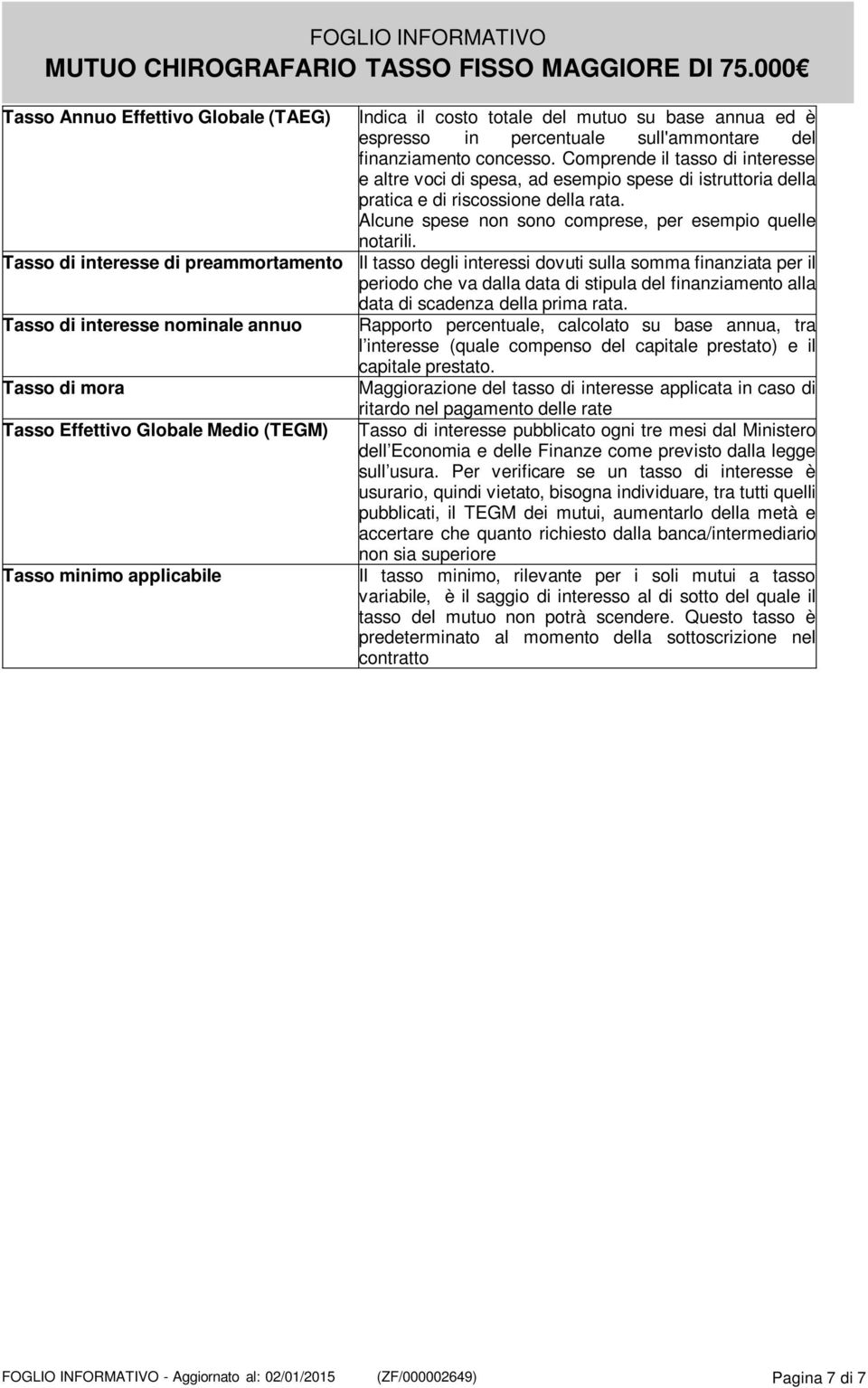 Il tasso degli interessi dovuti sulla somma finanziata per il periodo che va dalla data di stipula del finanziamento alla data di scadenza della prima rata.