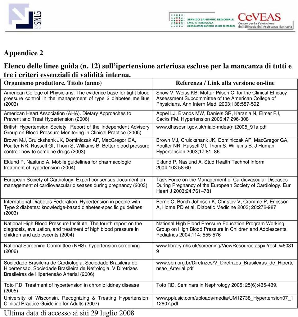 The evidence base for tight blood pressure control in the management of type 2 diabetes mellitus (2003) American Heart Association (AHA).