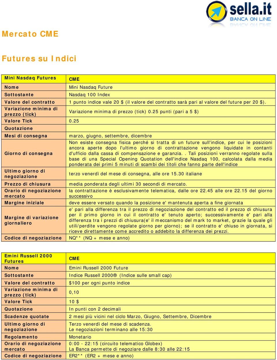 25 punti (pari a 5 $) Non esiste fisica perché si tratta di un future sull'indice, per cui le posizioni ancora aperte dopo l'ultimo giorno di contrattazione vengono liquidate in contanti d'ufficio