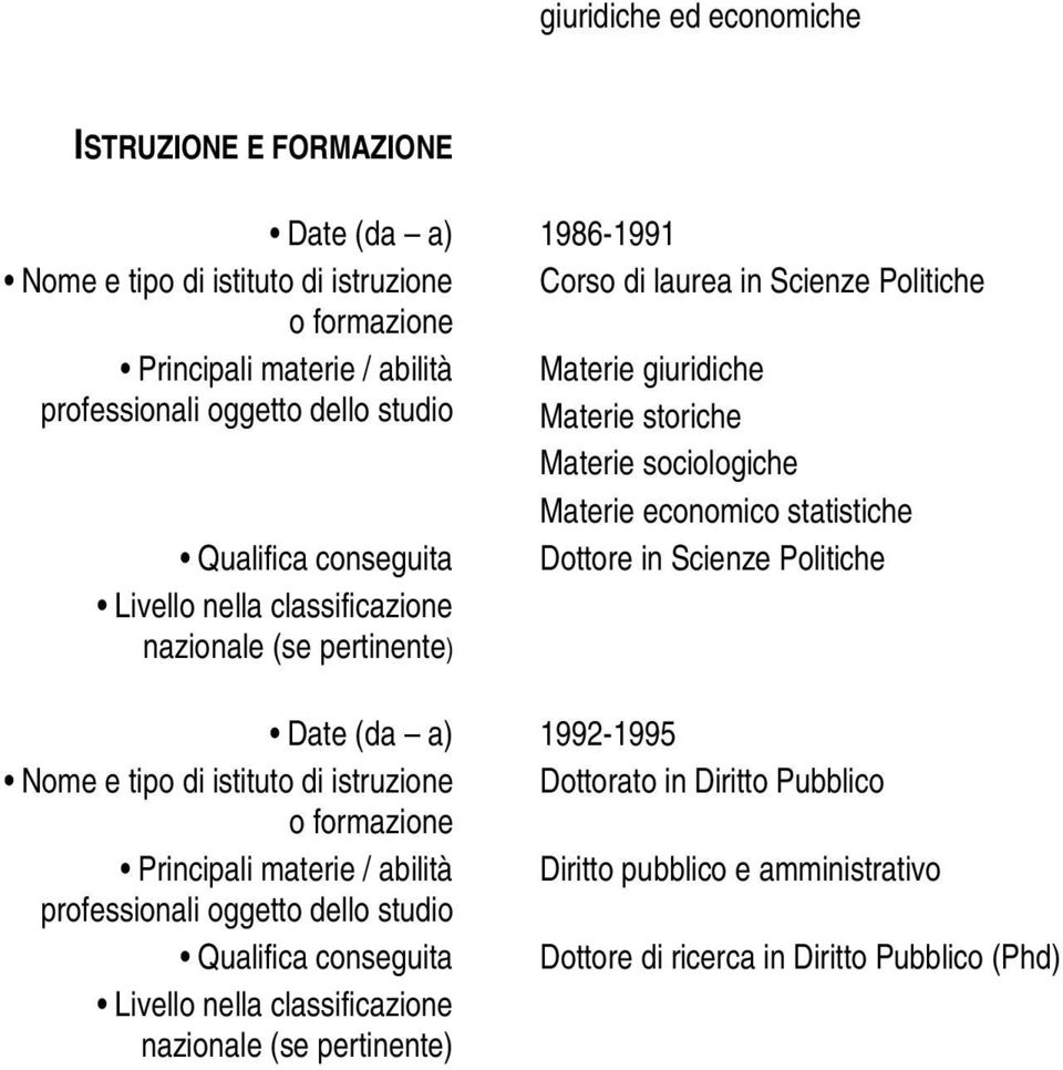 Livello nella classificazione nazionale (se pertinente) Date (da a) 1992-1995 Nome e tipo di istituto di istruzione Dottorato in Diritto Pubblico o formazione Principali materie /