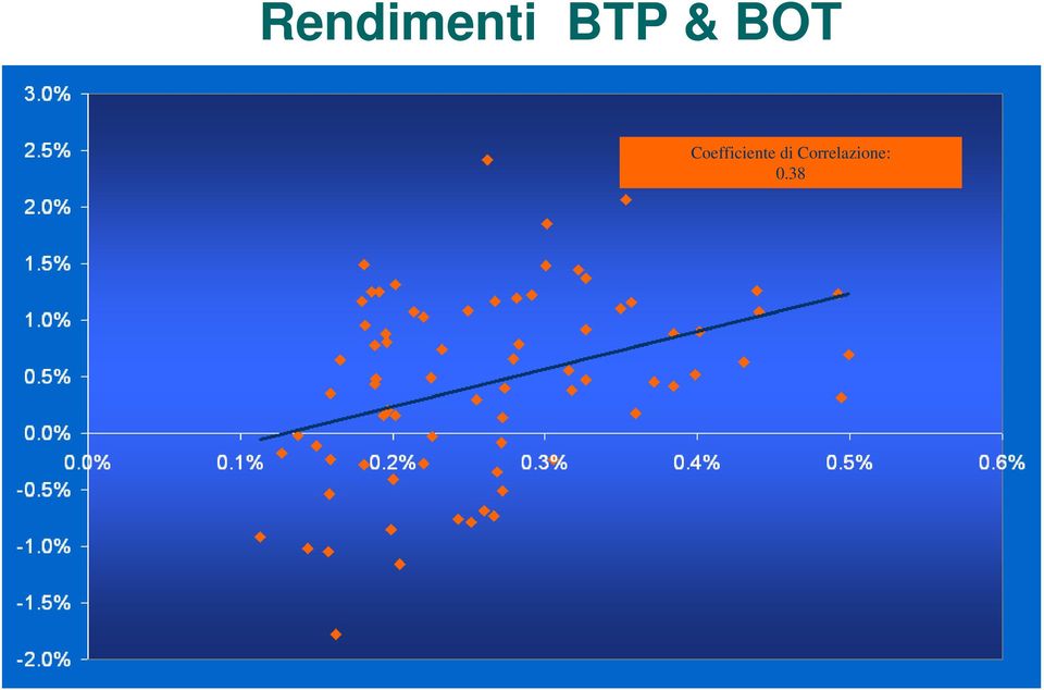 Coefficiente