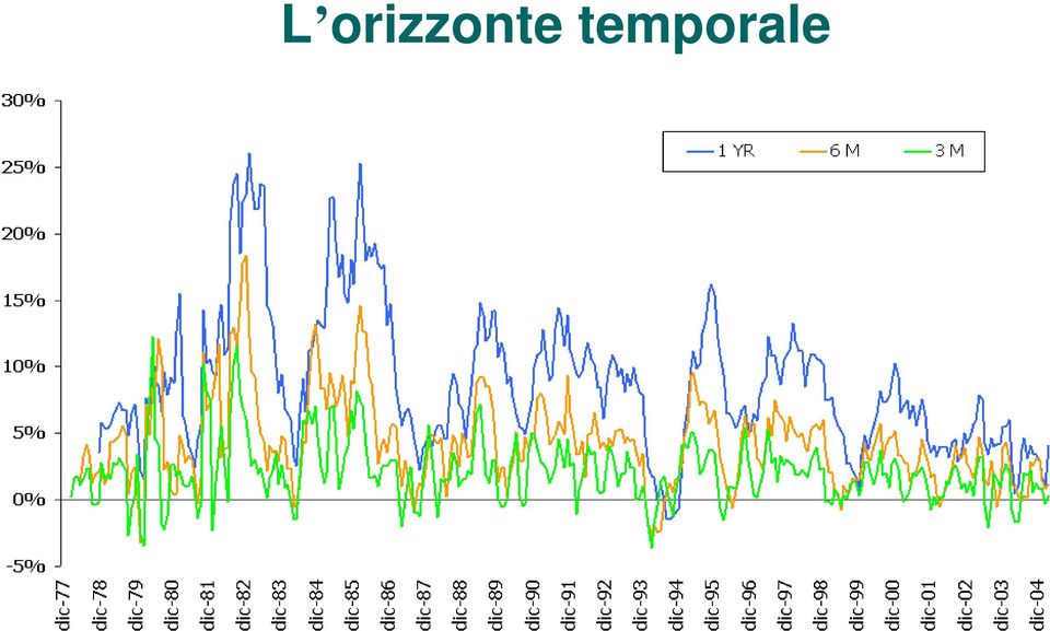 temporale