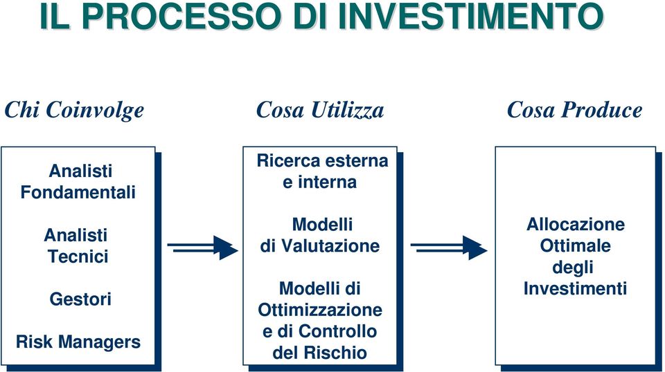 esterna e interna Modelli di di Valutazione Modelli di di Ottimizzazione