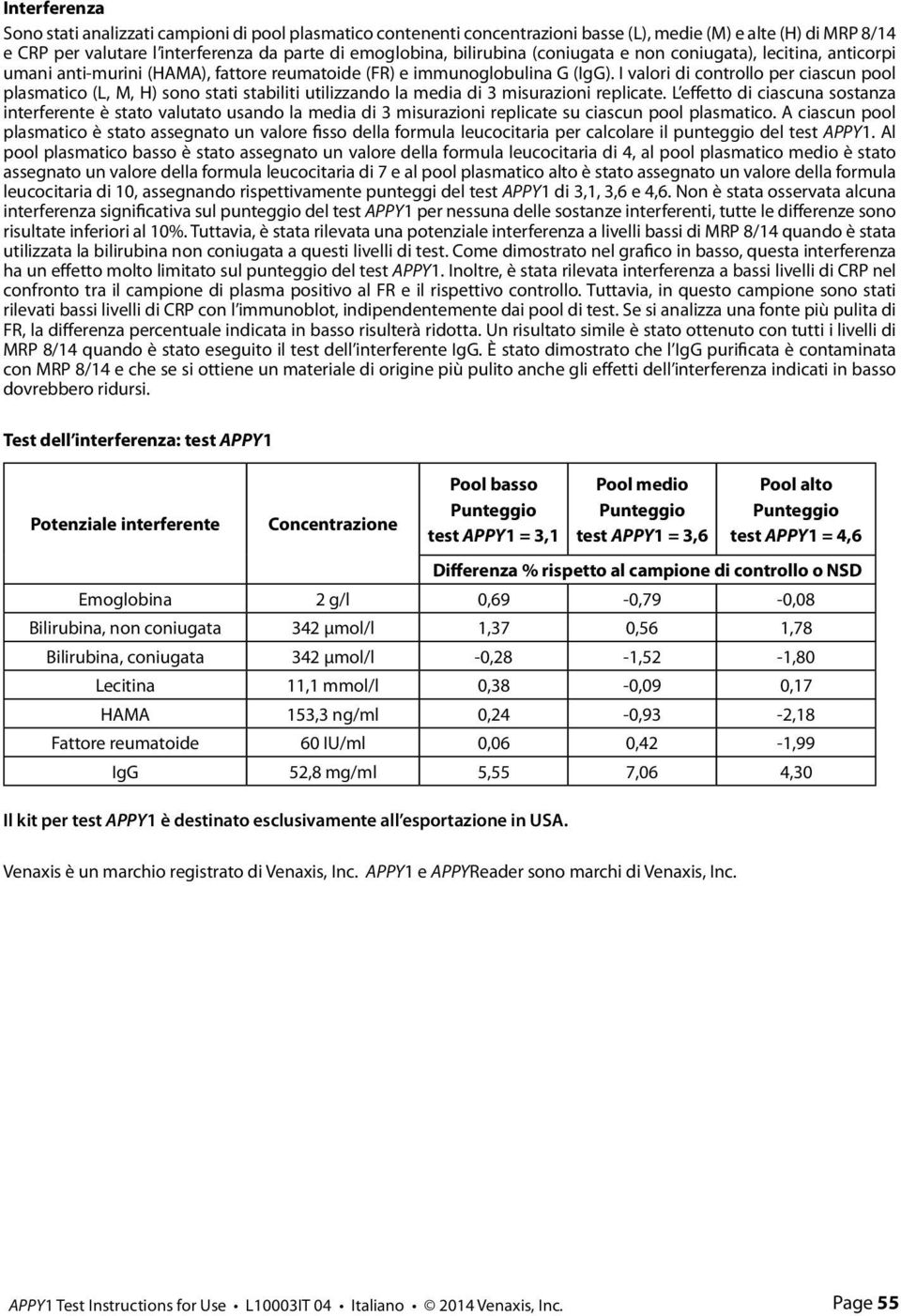 I valori di controllo per ciascun pool plasmatico (L, M, H) sono stati stabiliti utilizzando la media di 3 misurazioni replicate.