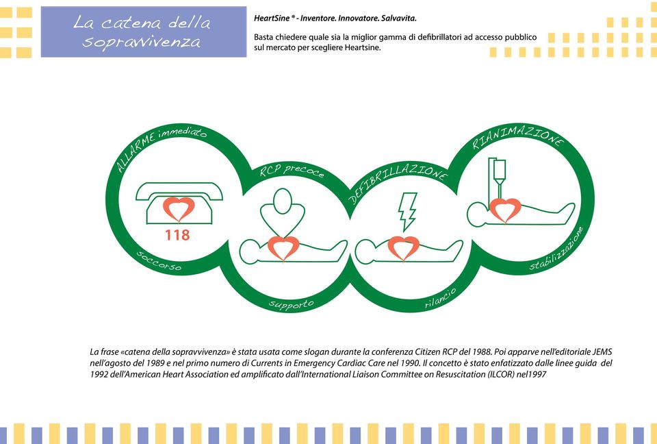 Poi apparve nell editoriale JEMS nell agosto del 1989 e nel primo numero di Currents in Emergency