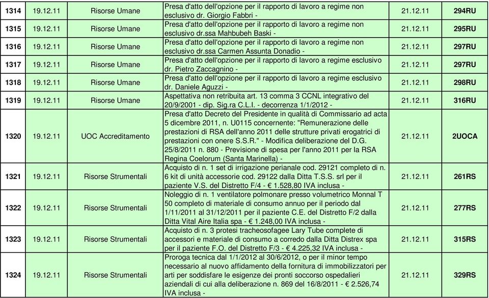 Giorgio Fabbri - Presa d'atto dell'opzione per il rapporto di lavoro a regime non esclusivo dr.ssa Mahbubeh Baski - Presa d'atto dell'opzione per il rapporto di lavoro a regime non esclusivo dr.