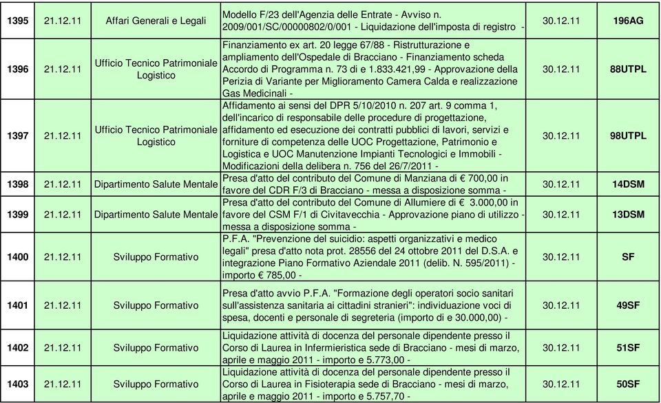 20 legge 67/88 - Ristrutturazione e ampliamento dell'ospedale di Bracciano - Finanziamento scheda Accordo di Programma n. 73 di e 1.833.