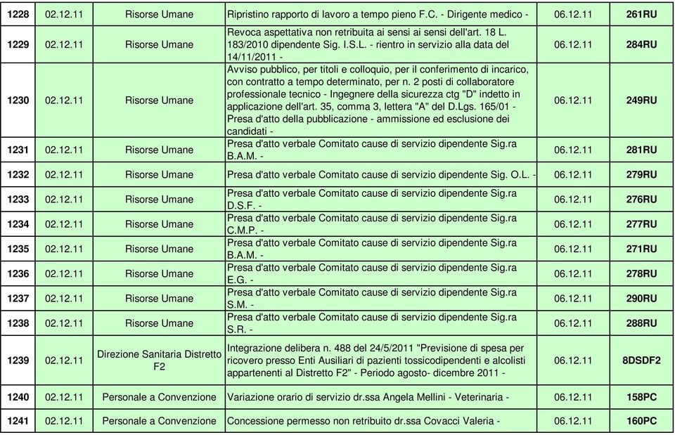 2 posti di collaboratore professionale tecnico - Ingegnere della sicurezza ctg "D" indetto in applicazione dell'art. 35, comma 3, lettera "A" del D.Lgs.