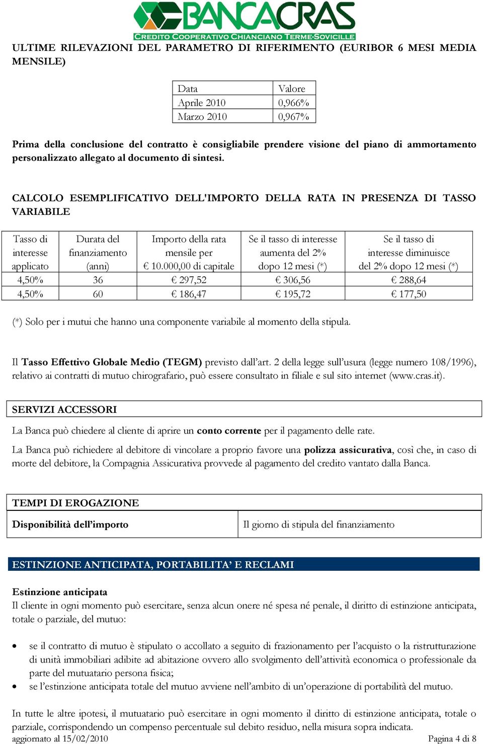 CALCOLO ESEMPLIFICATIVO DELL'IMPORTO DELLA RATA IN PRESENZA DI TASSO VARIABILE Tasso di interesse applicato Durata del finanziamento (anni) Importo della rata mensile per 10.