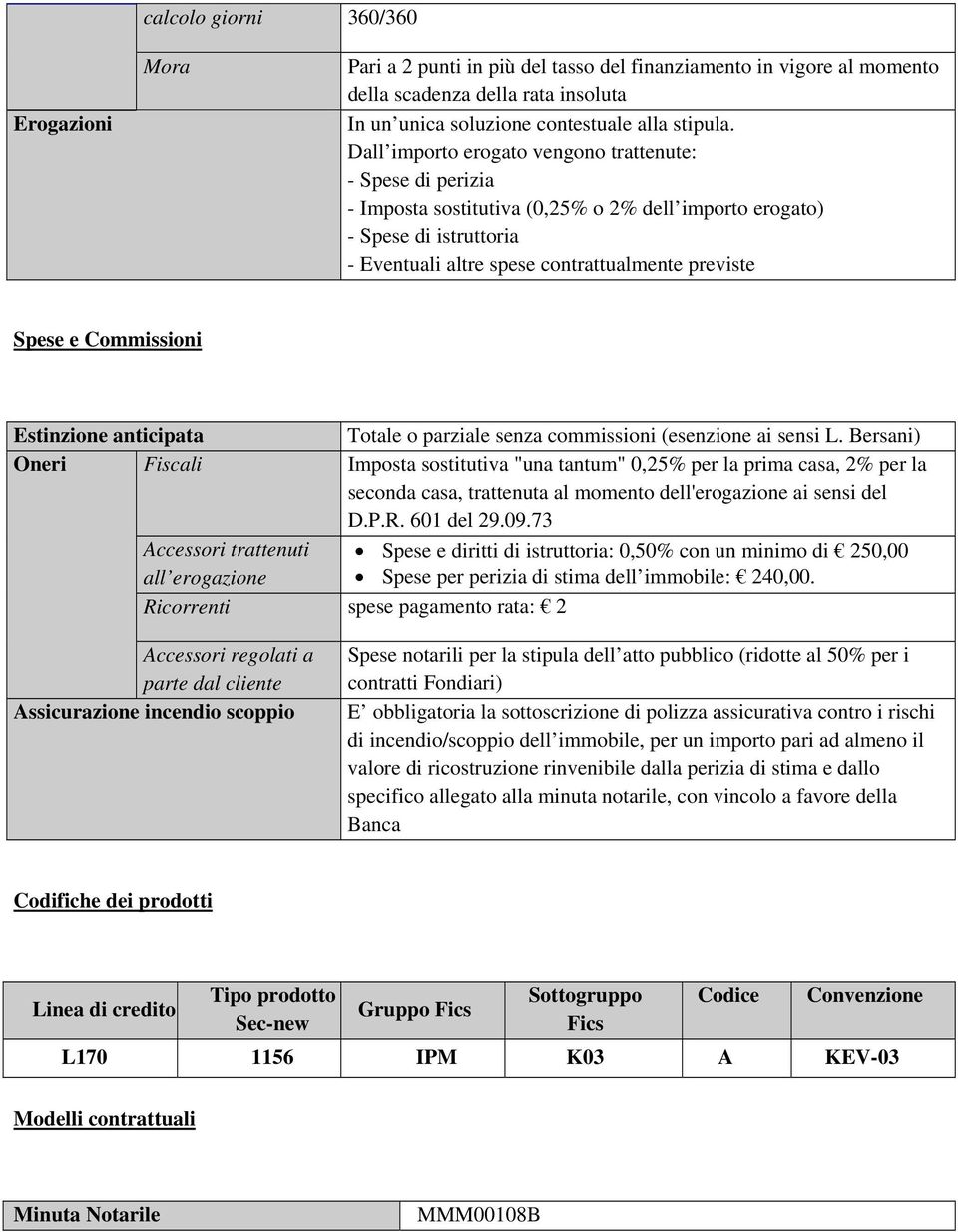 Commissioni Estinzione anticipata Totale o parziale senza commissioni (esenzione ai sensi L.