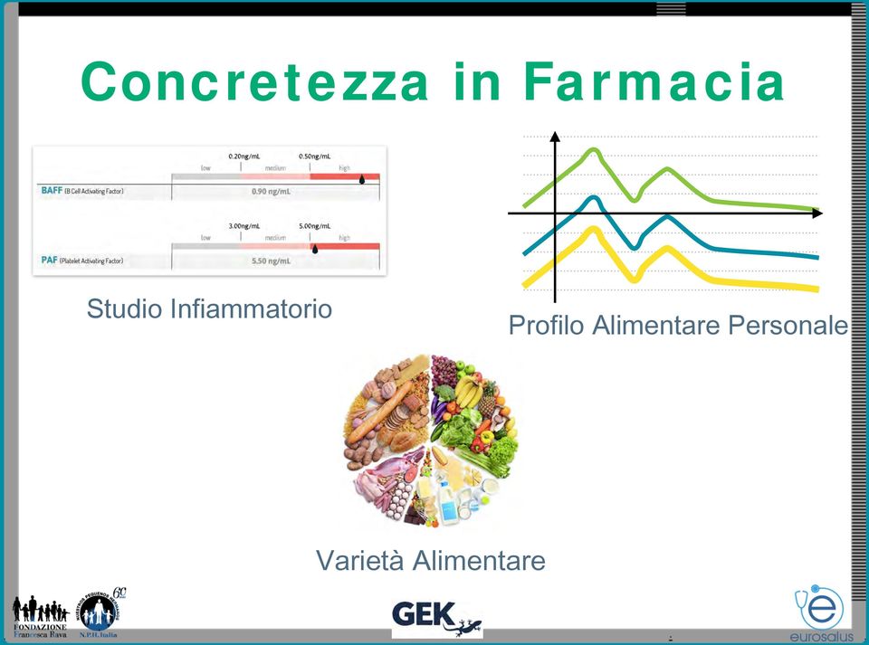 Infiammatorio Profilo