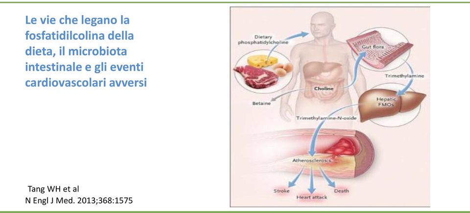 e gli eventi cardiovascolari avversi