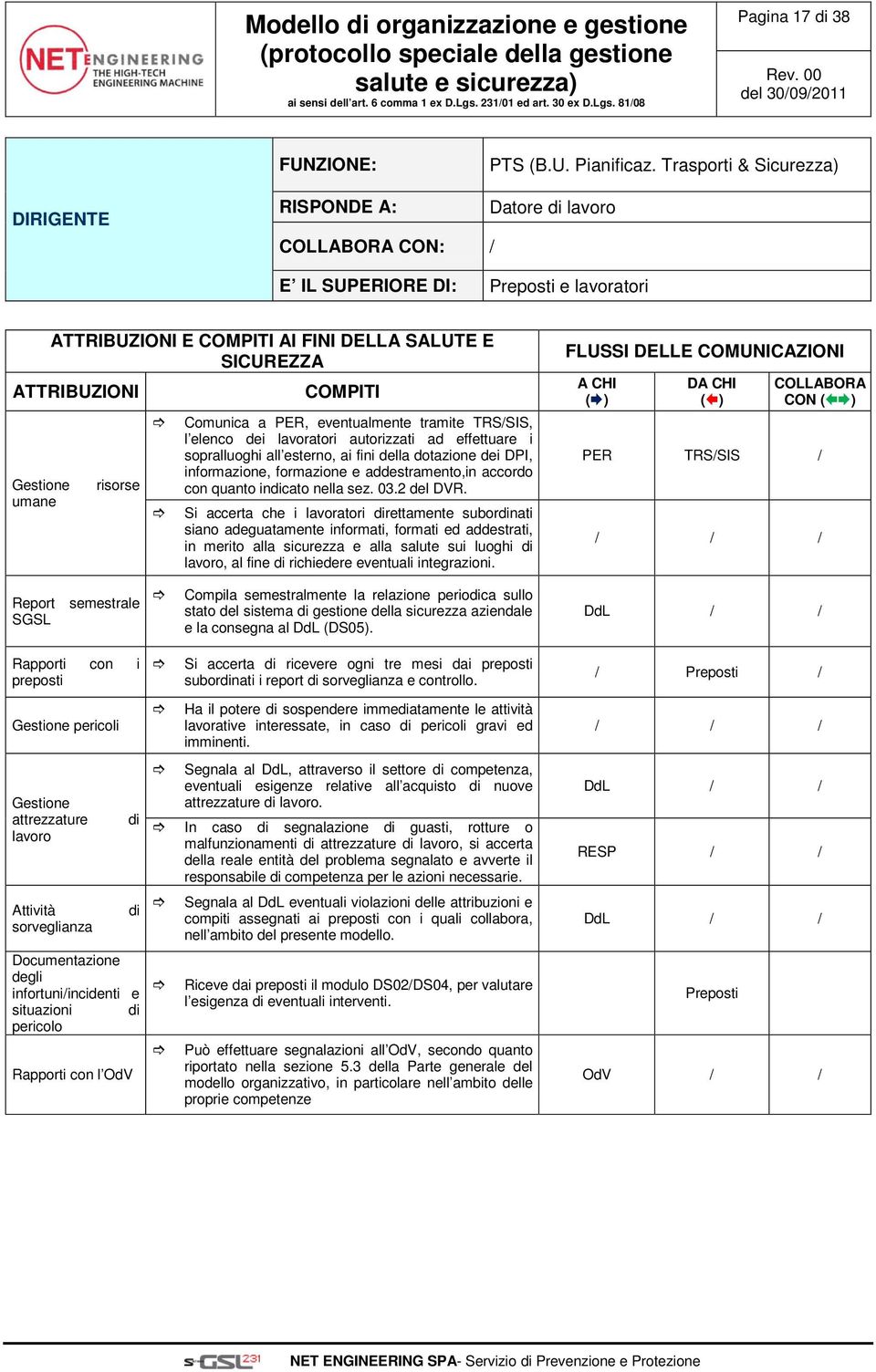 Comunica a PER, eventualmente tramite TRS/SIS, l elenco dei lavoratori autorizzati ad effettuare i sopralluoghi all esterno, ai fini della dotazione dei DPI, informazione, formazione e