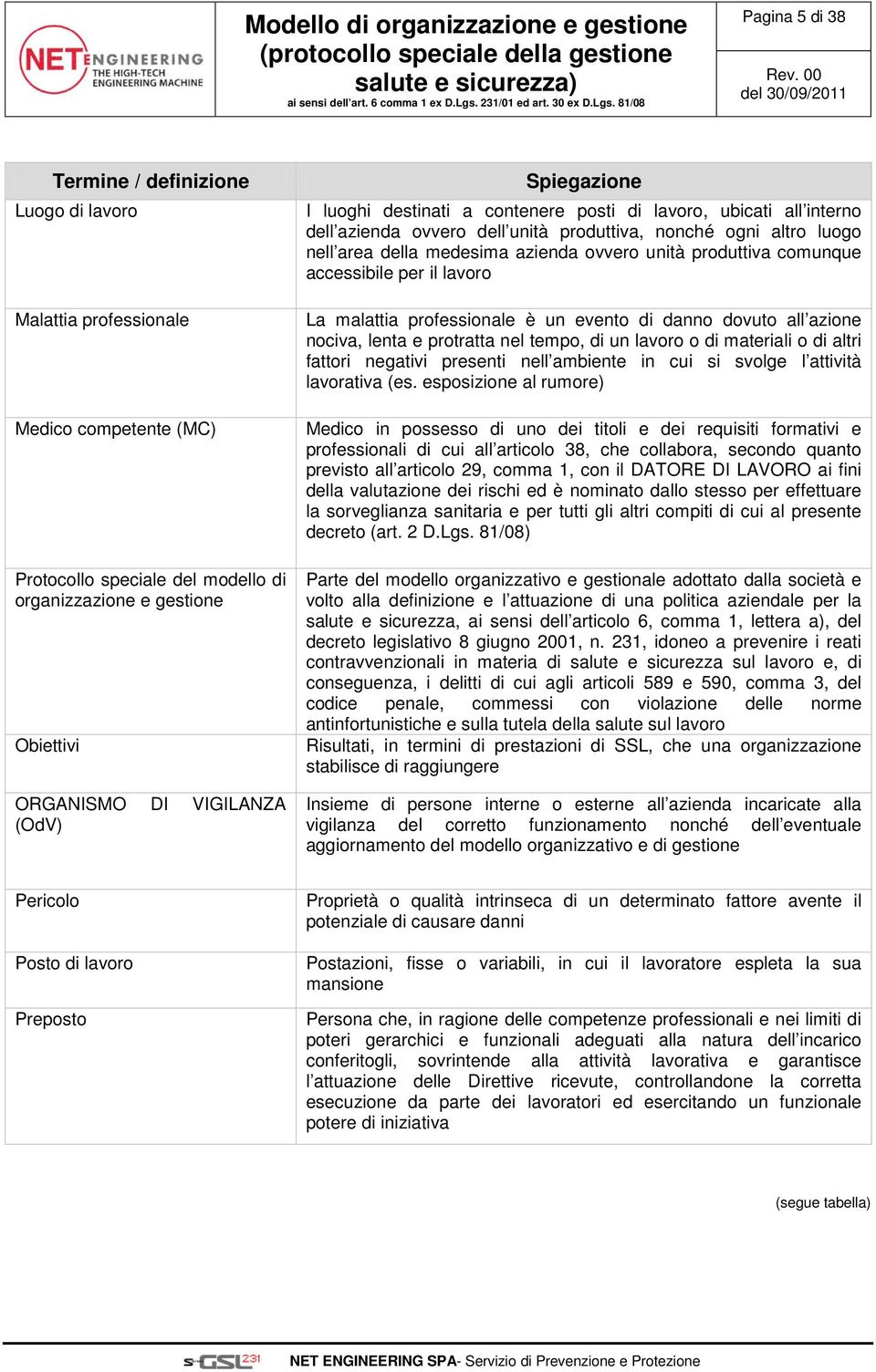 accessibile per il lavoro La malattia professionale è un evento danno dovuto all azione nociva, lenta e protratta nel tempo, un lavoro o materiali o altri fattori negativi presenti nell ambiente in