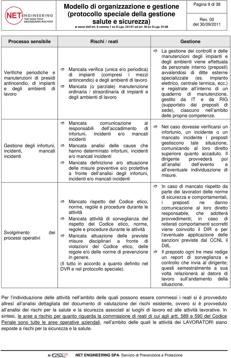 lavoro Mancata comunicazione ai responsabili dell accamento infortuni, incidenti e/o mancati incidenti Mancata analisi delle cause che hanno determinato infortuni, incidenti e/o mancati incidenti