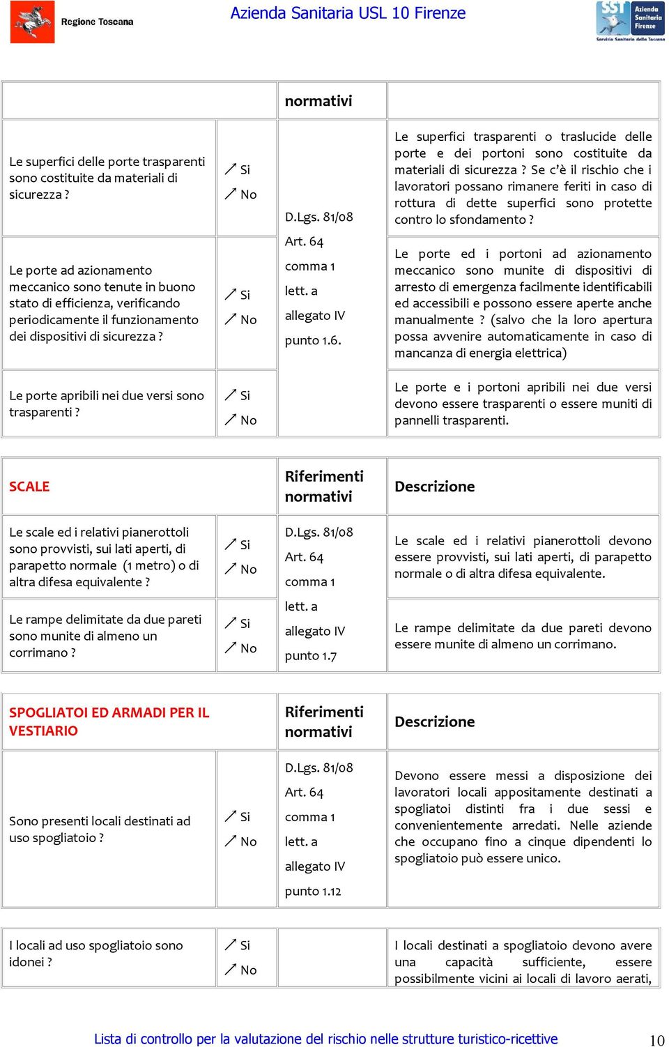 Le porte ad azionamento meccanico sono tenute in buono stato di efficienza, verificando periodicamente il funzionamento dei dispositivi di sicurezza? Art. 64